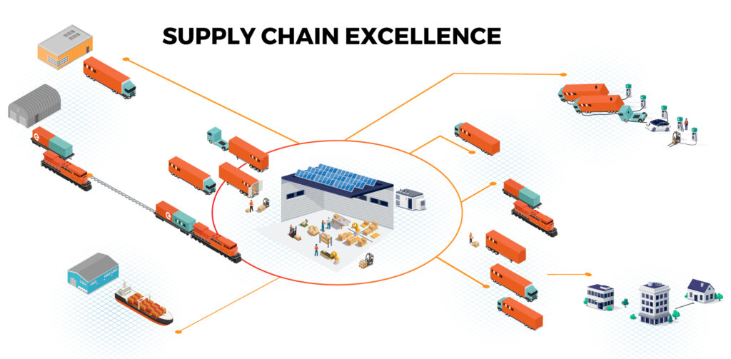 Grafik Illustration der gesamten Supply Chain Bandbreite.